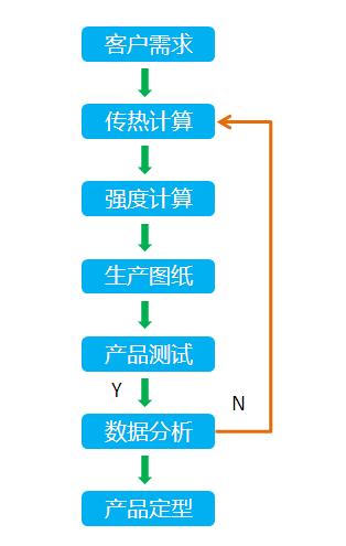 聯(lián)合優(yōu)勢(shì) 以協(xié)同之力驅(qū)動(dòng)產(chǎn)品技術(shù)開(kāi)發(fā)與選型